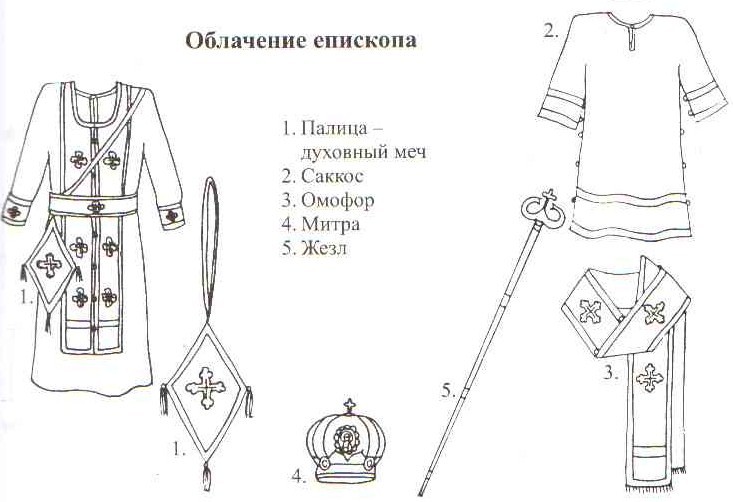 Схема стихарь риза 7 букв сканворд